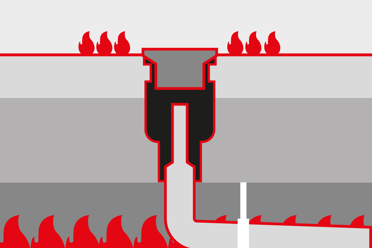 Hitzeübertragung bei ungeschützen Abläufen möglich
