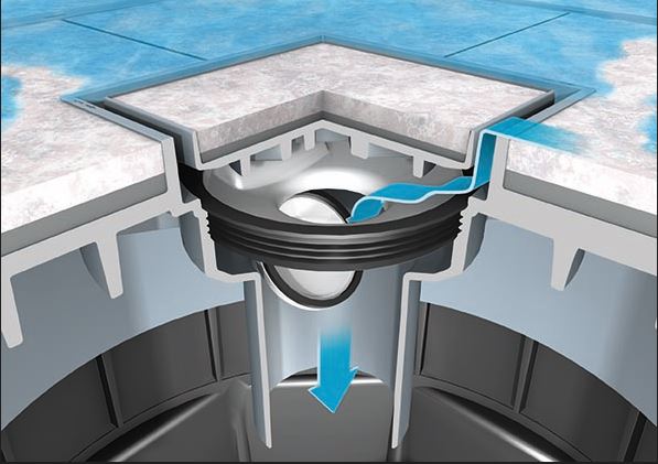 Abdeckung mit Ablauffunktion Abdeckung mit Ablauffunktion