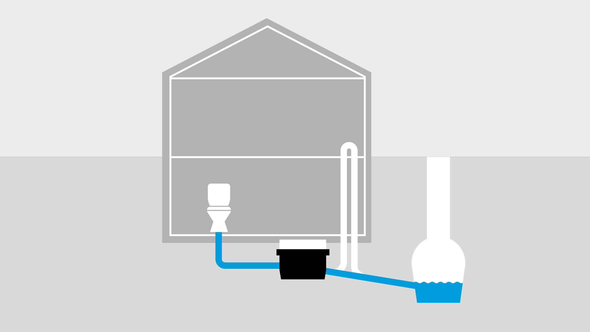 Hybridhebeanlagen nutzen das natürliche Gefälle und pumpen nur im Falle eines Rückstauereignisses Hybridhebeanlagen nutzen das natürliche Gefälle und pumpen nur im Falle eines Rückstauereignisses